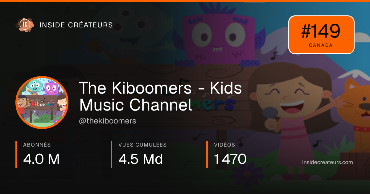 Carte statistiques de The Kiboomers - Kids Music Channel