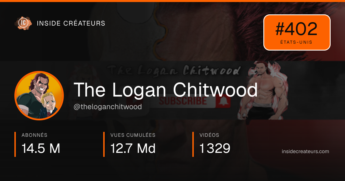 Carte statistiques de The Logan Chitwood