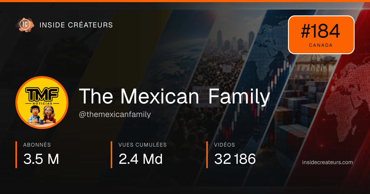 Carte statistiques de The Mexican Family