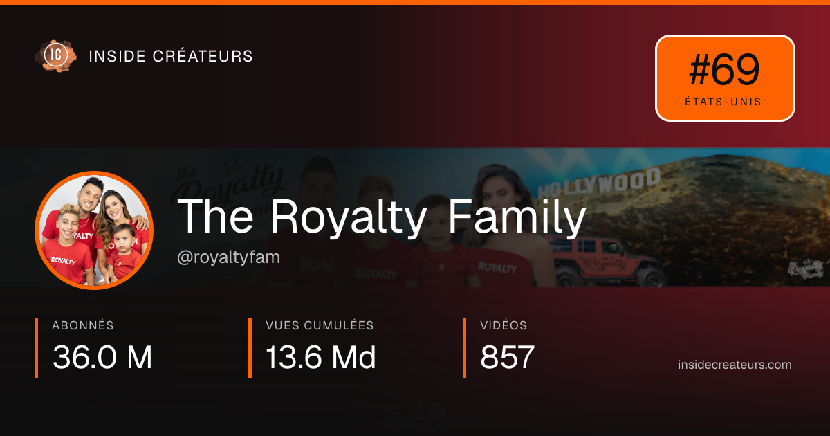 Carte statistiques de The Royalty Family