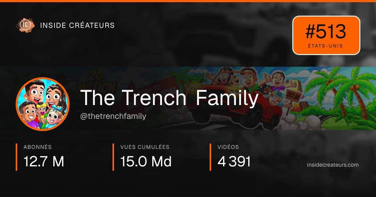Carte statistiques de The Trench Family