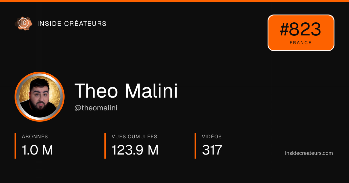 Carte statistiques de Theo Malini