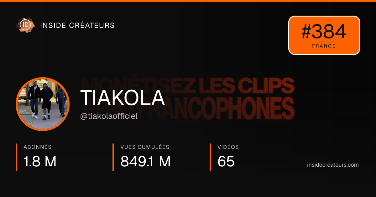 Carte statistiques de TIAKOLA