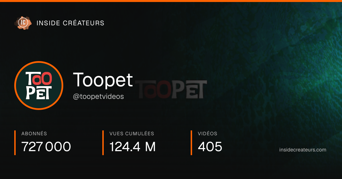 Carte statistiques de Toopet