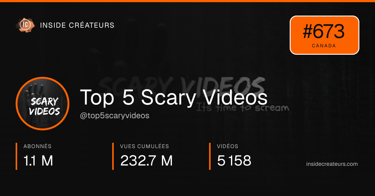 Carte statistiques de Top 5 Scary Videos 