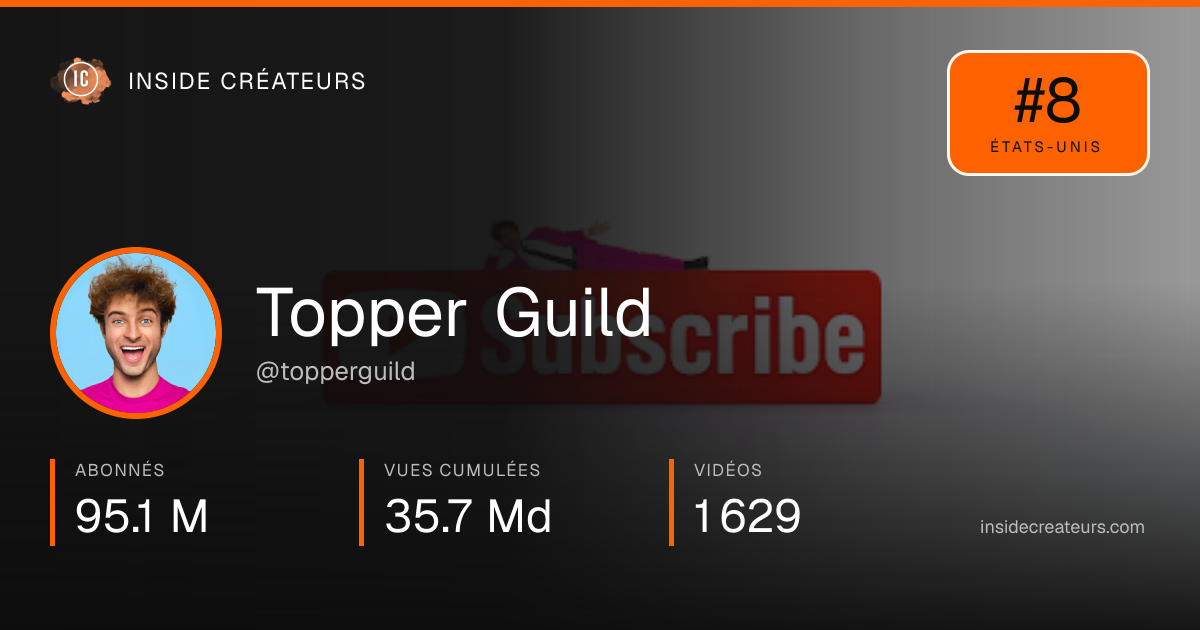 Carte statistiques de Topper Guild