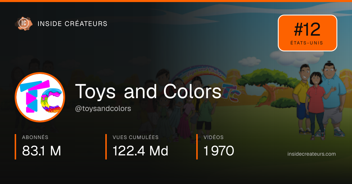 Carte statistiques de Toys and Colors
