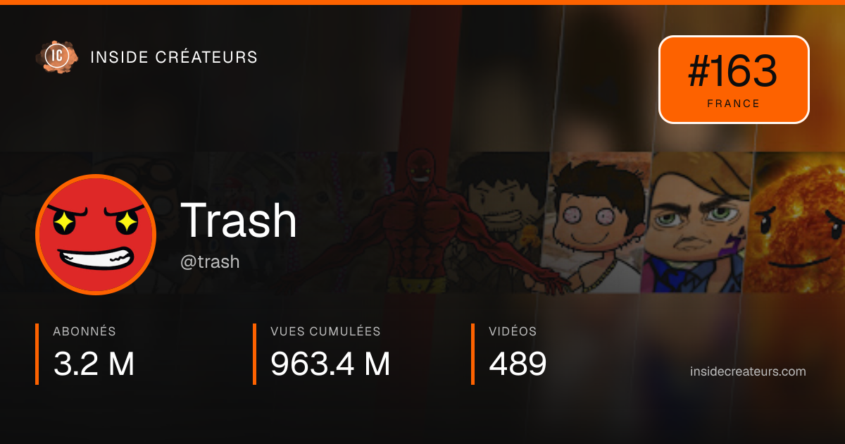 Carte statistiques de Trash