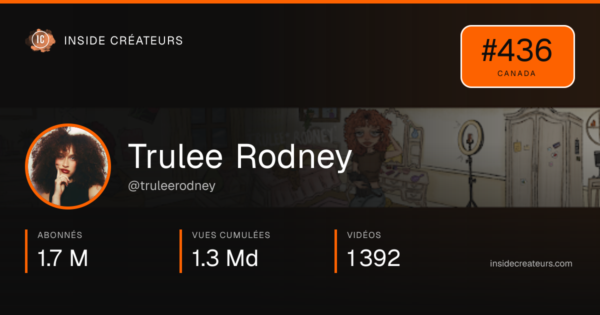 Carte statistiques de Trulee Rodney