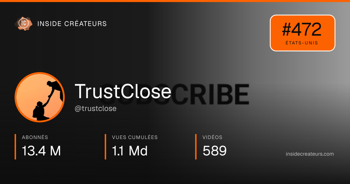 Carte statistiques de TrustClose