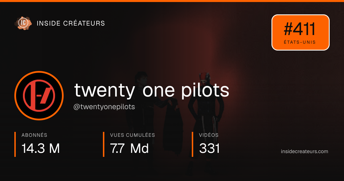 Carte statistiques de twenty one pilots