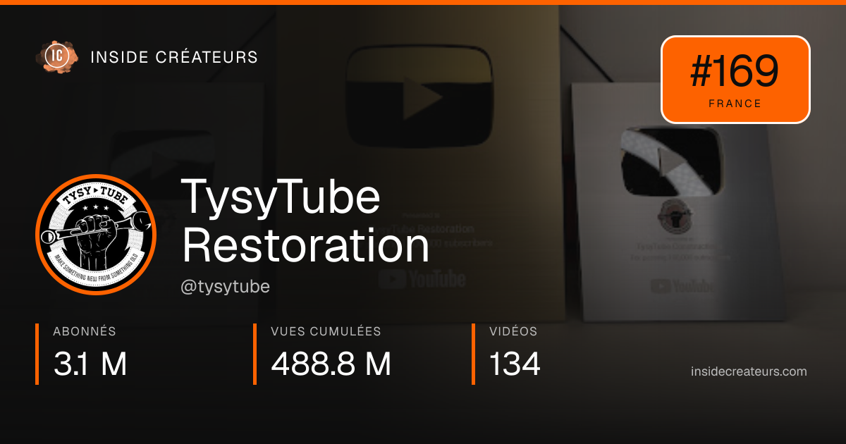 Carte statistiques de TysyTube Restoration