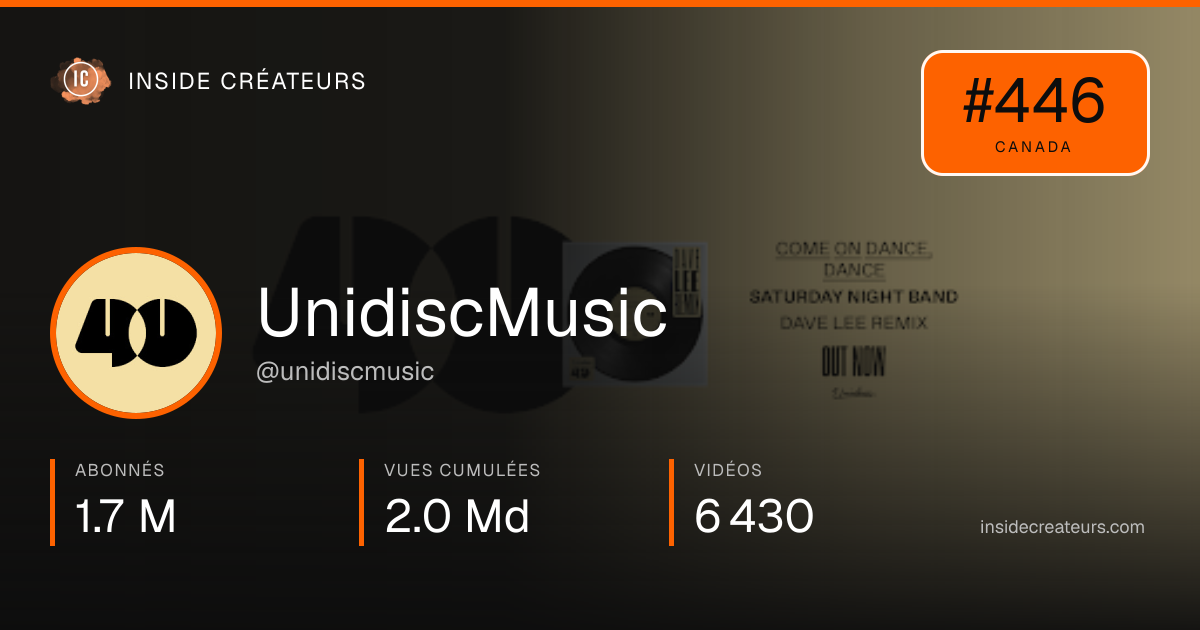 Carte statistiques de UnidiscMusic