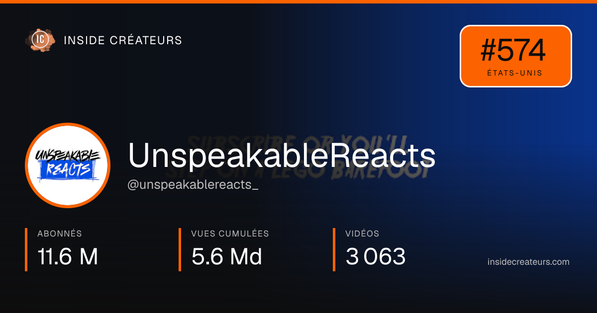 Carte statistiques de UnspeakableReacts