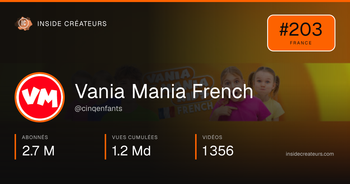 Carte statistiques de Vania Mania French