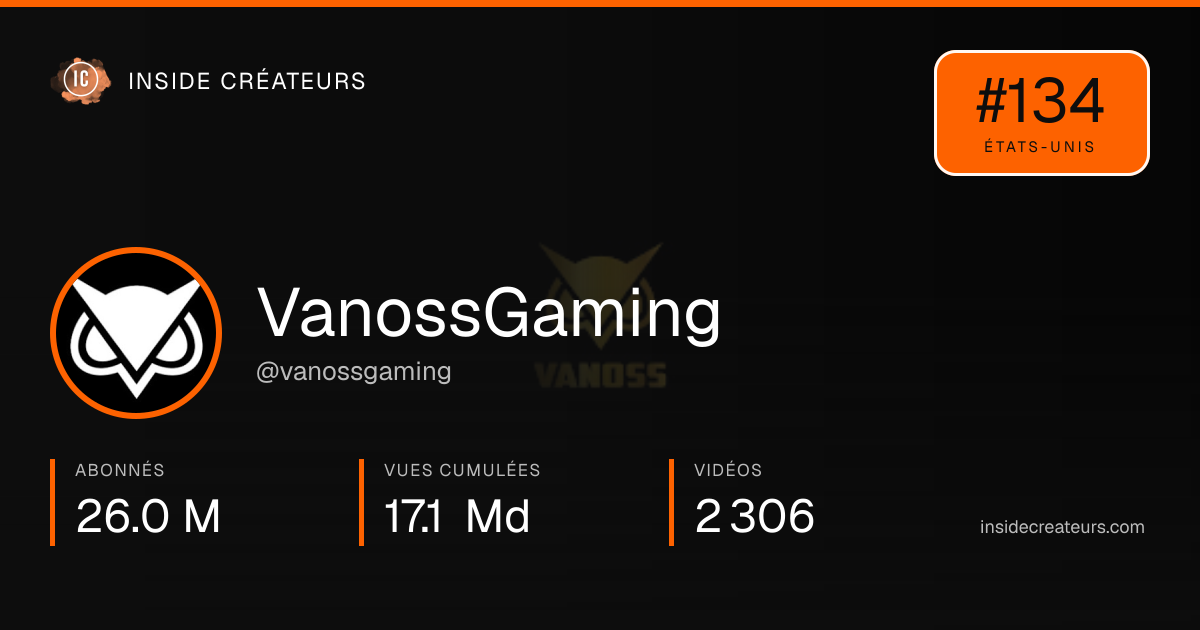 Carte statistiques de VanossGaming