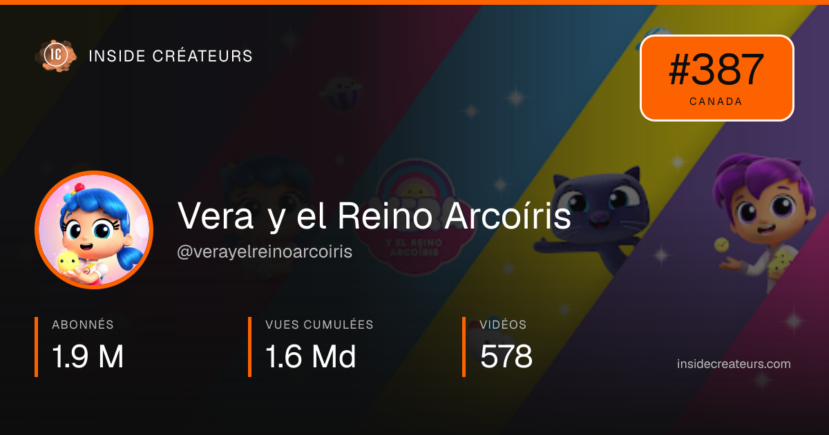 Carte statistiques de Vera y el Reino Arcoíris