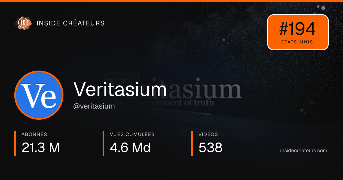 Carte statistiques de Veritasium