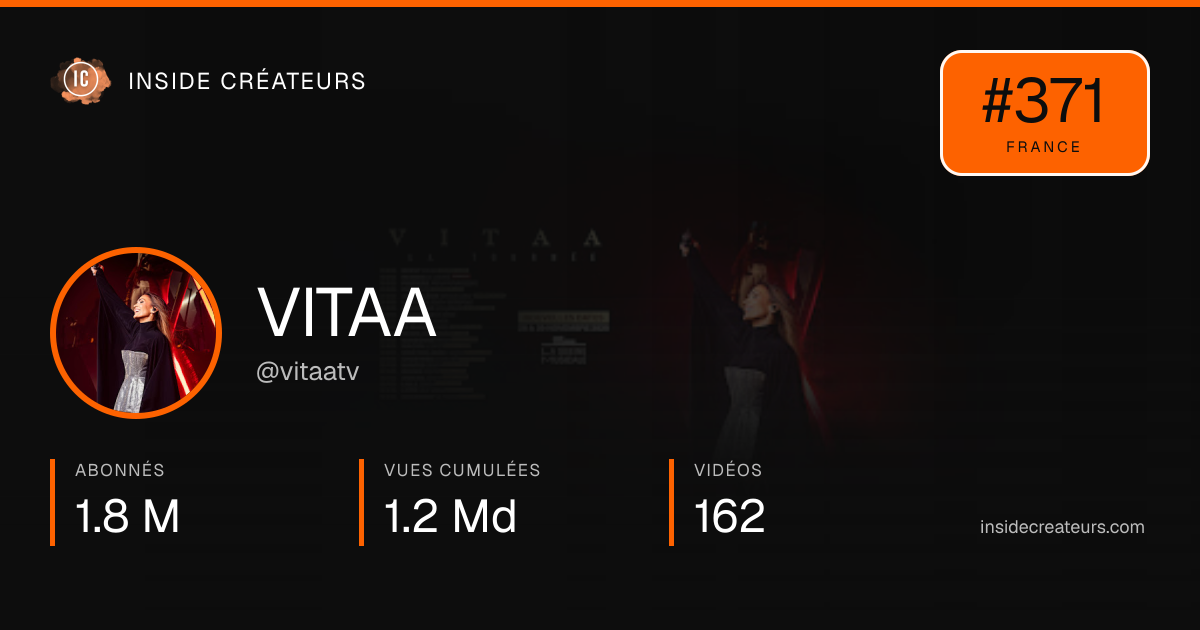 Carte statistiques de VITAA
