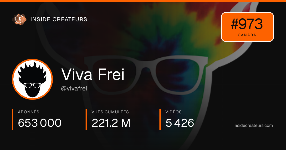 Carte statistiques de Viva Frei