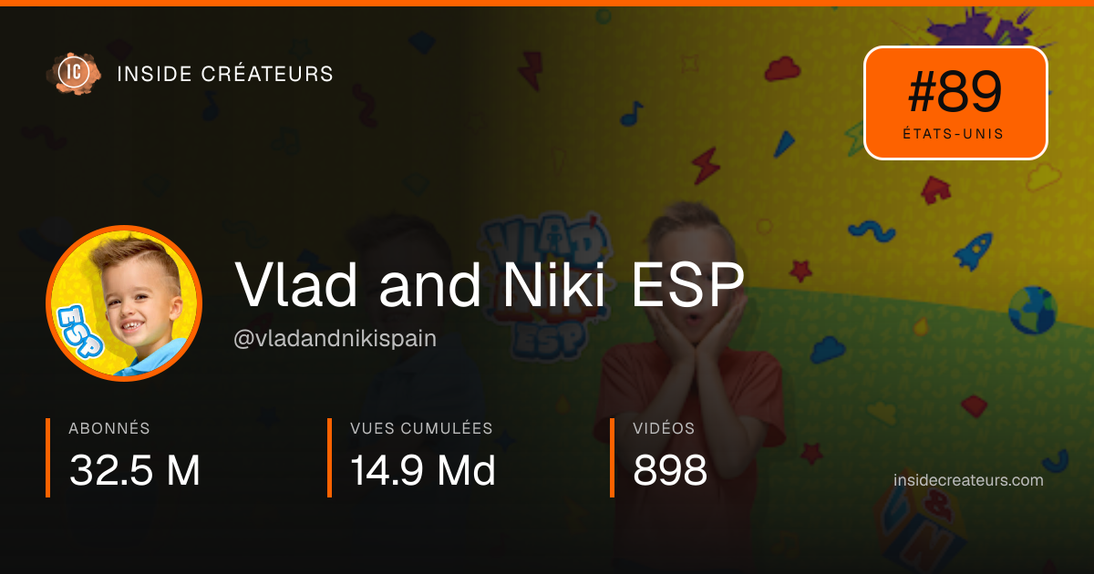 Carte statistiques de Vlad and Niki ESP