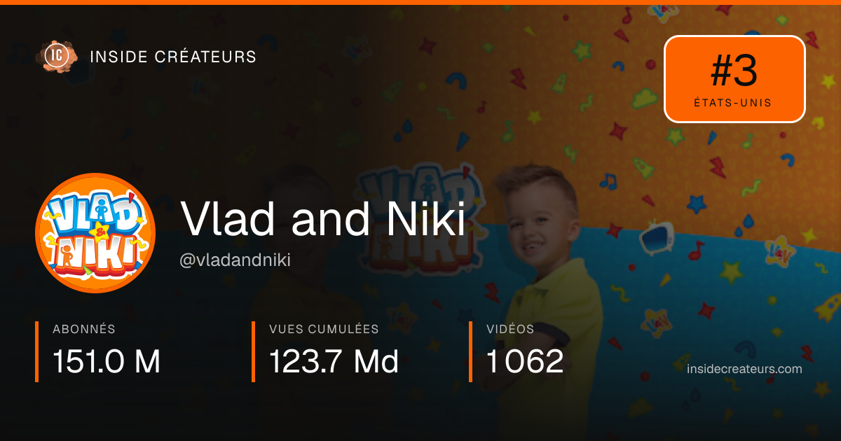 Carte statistiques de Vlad and Niki