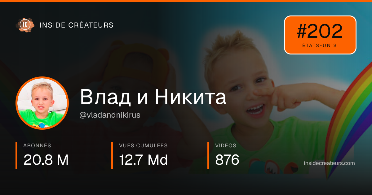 Carte statistiques de Влад и Никита