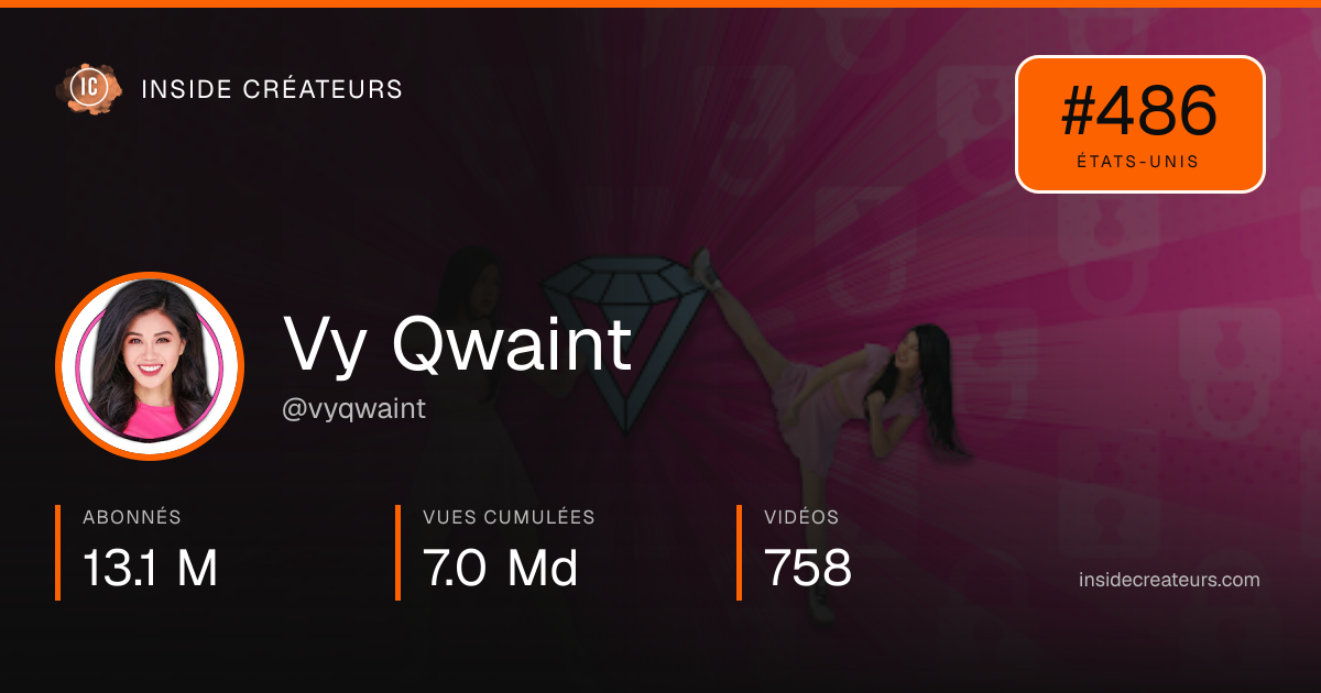 Carte statistiques de Vy Qwaint