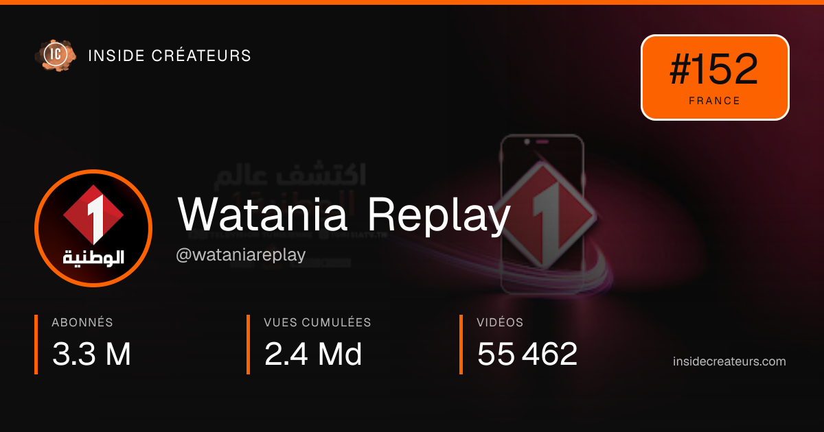 Carte statistiques de Watania Replay