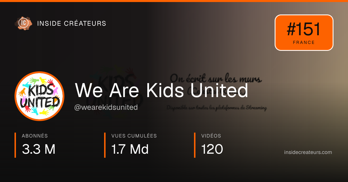 Carte statistiques de We Are Kids United