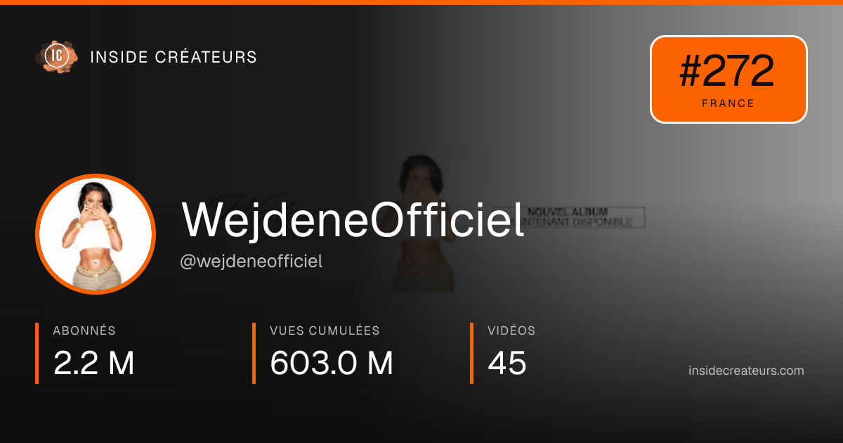 Carte statistiques de WejdeneOfficiel