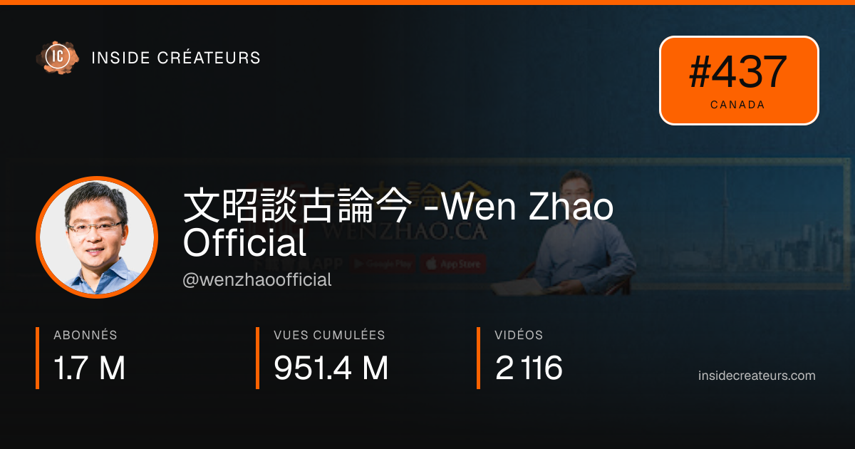 Carte statistiques de 文昭談古論今 -Wen Zhao Official