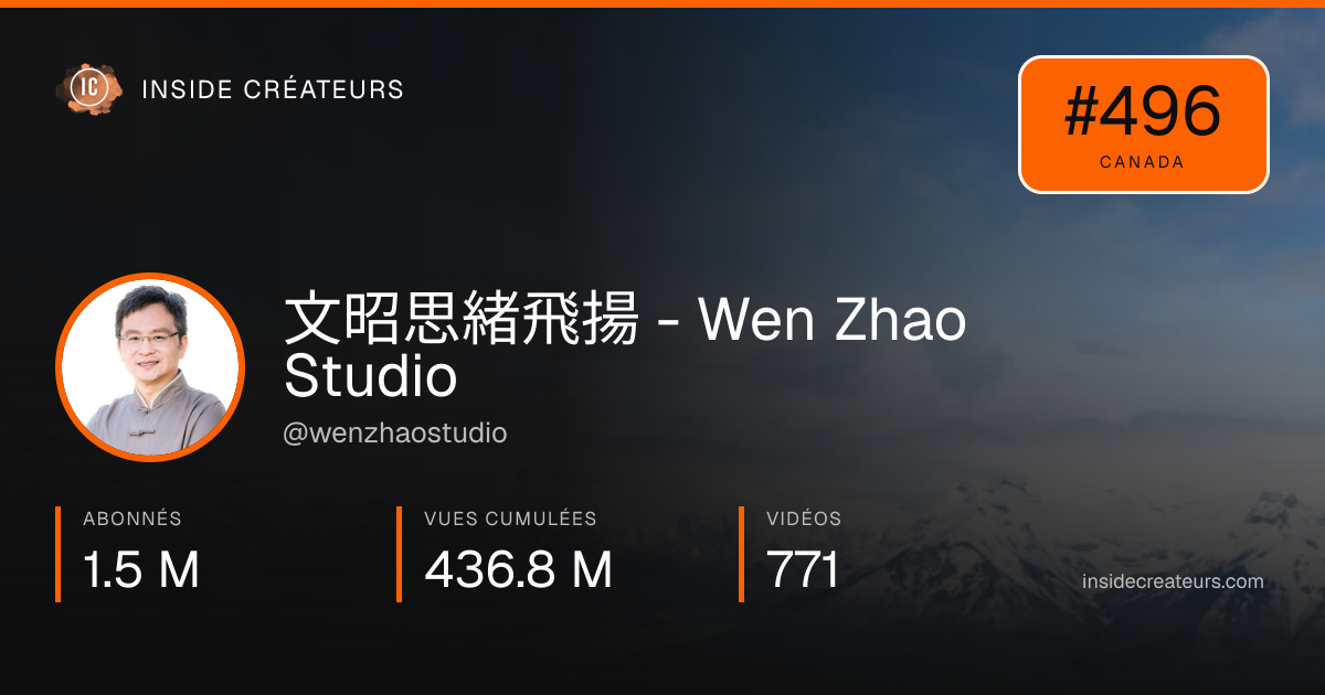 Carte statistiques de 文昭思緒飛揚 - Wen Zhao Studio