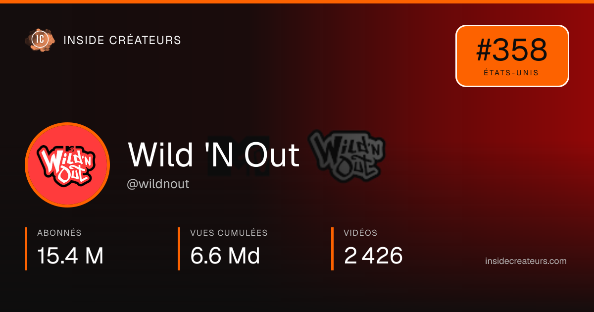 Carte statistiques de Wild 'N Out