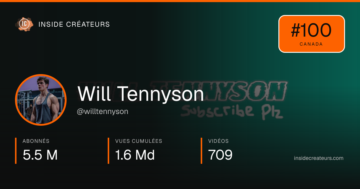 Carte statistiques de Will Tennyson