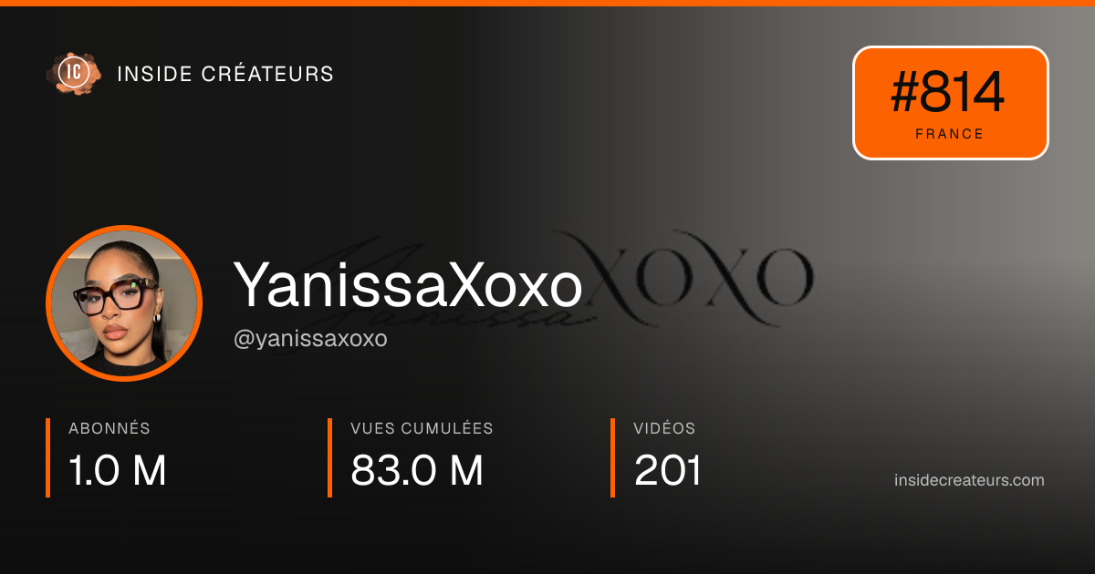 Carte statistiques de YanissaXoxo