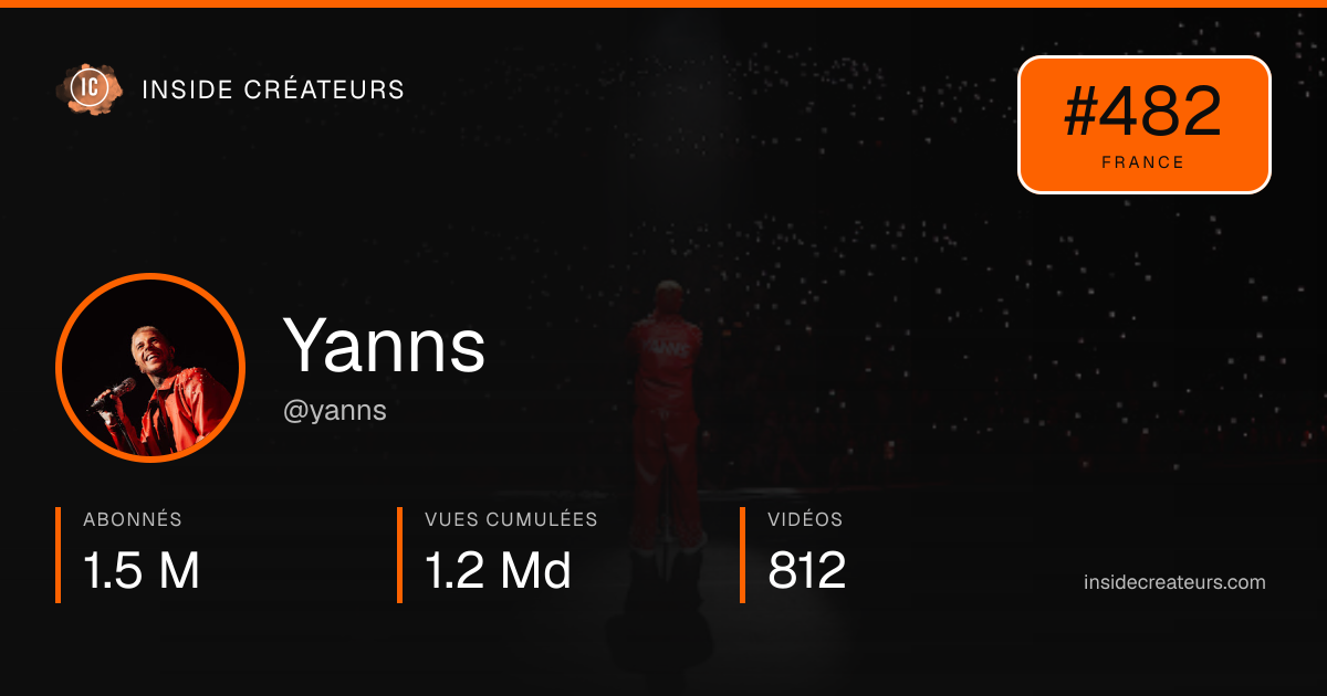 Carte statistiques de Yanns