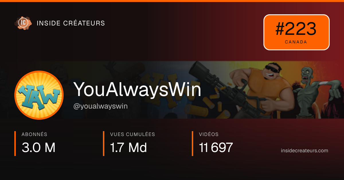 Carte statistiques de YouAlwaysWin