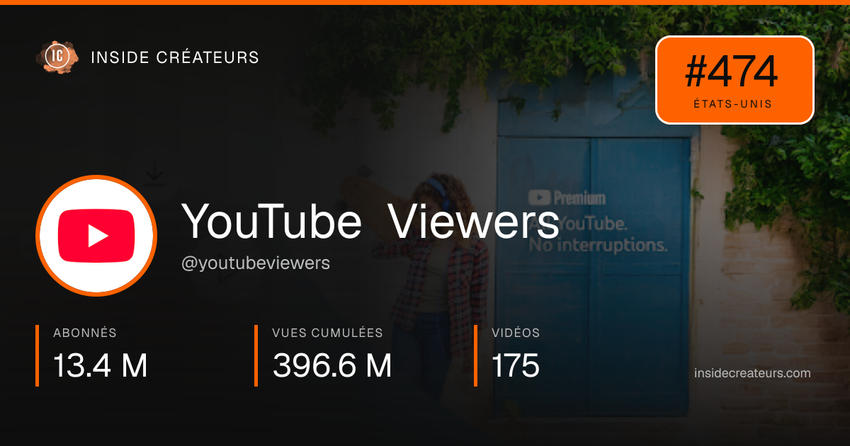Carte statistiques de YouTube Viewers