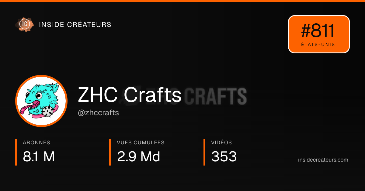 Carte statistiques de ZHC Crafts