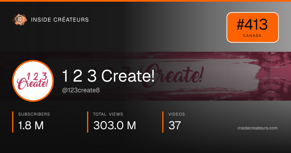 1 2 3 Create! stats card