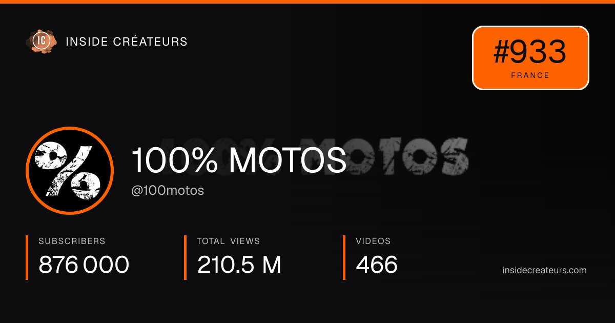 100% MOTOS stats card
