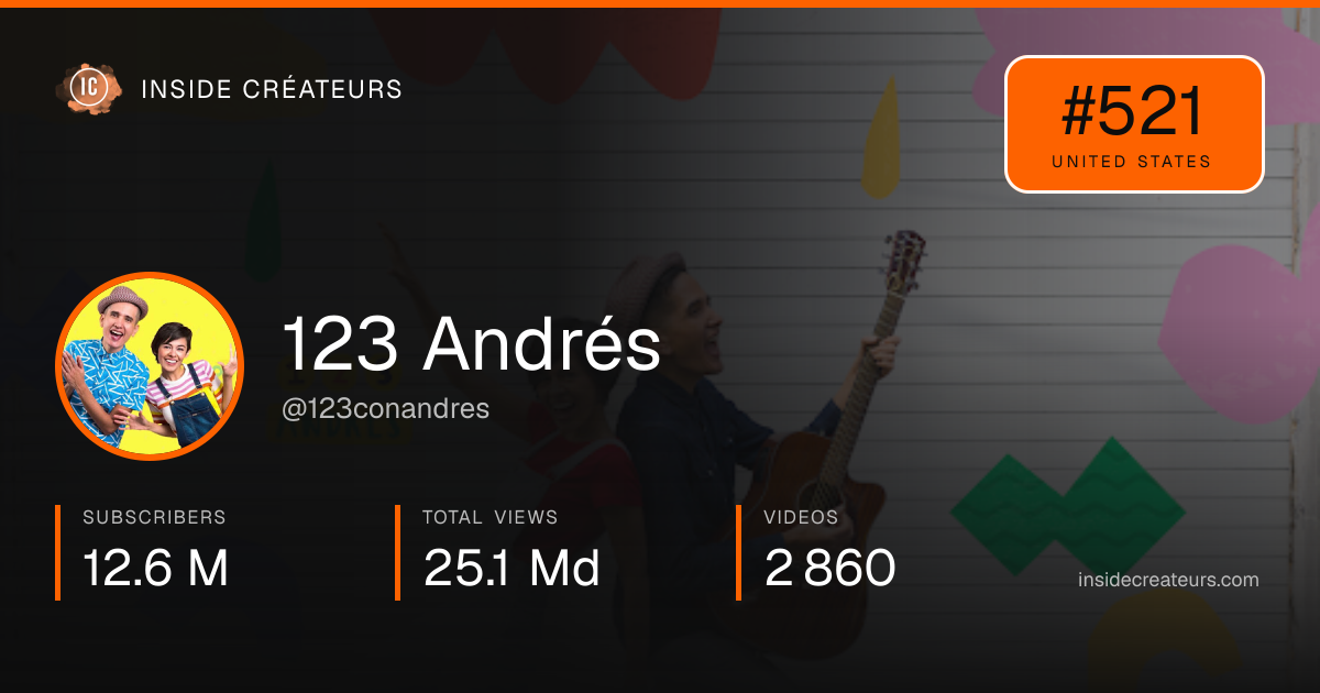 123 Andrés stats card
