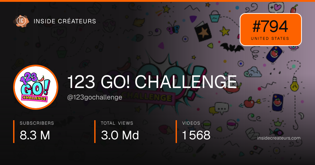 123 GO! CHALLENGE stats card
