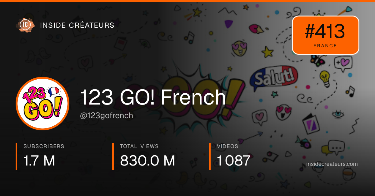 123 GO! French stats card