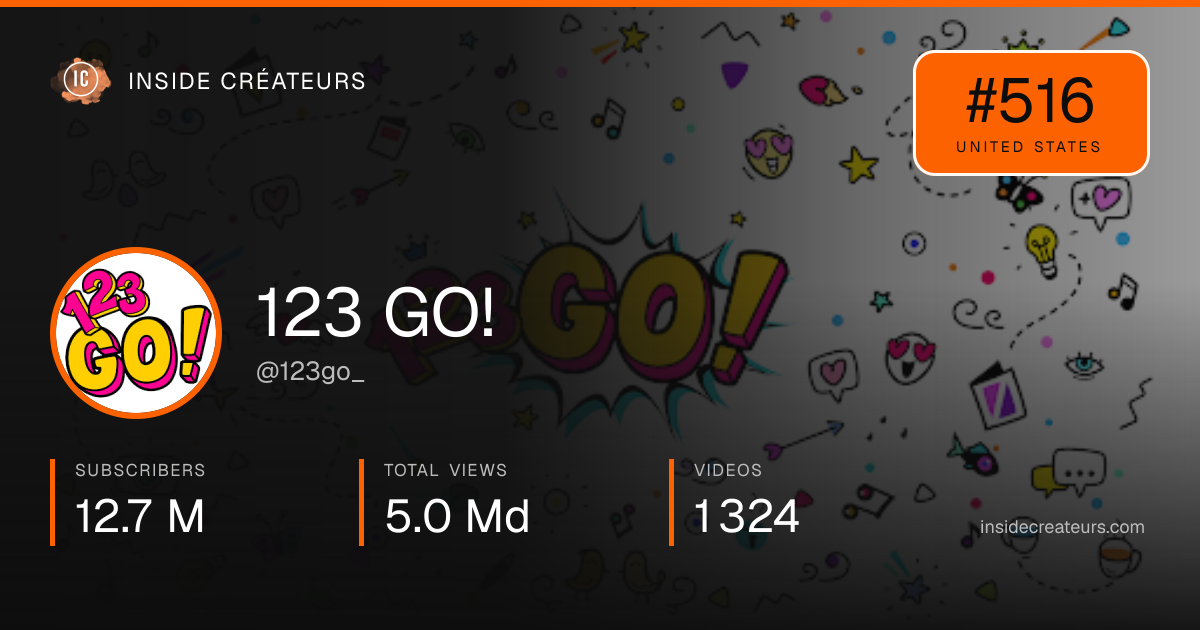 123 GO! stats card