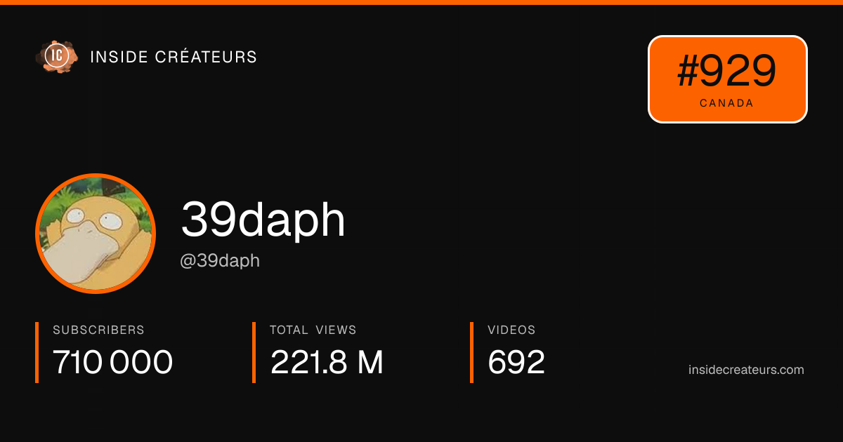 39daph stats card