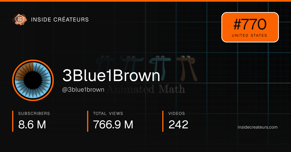 3Blue1Brown stats card