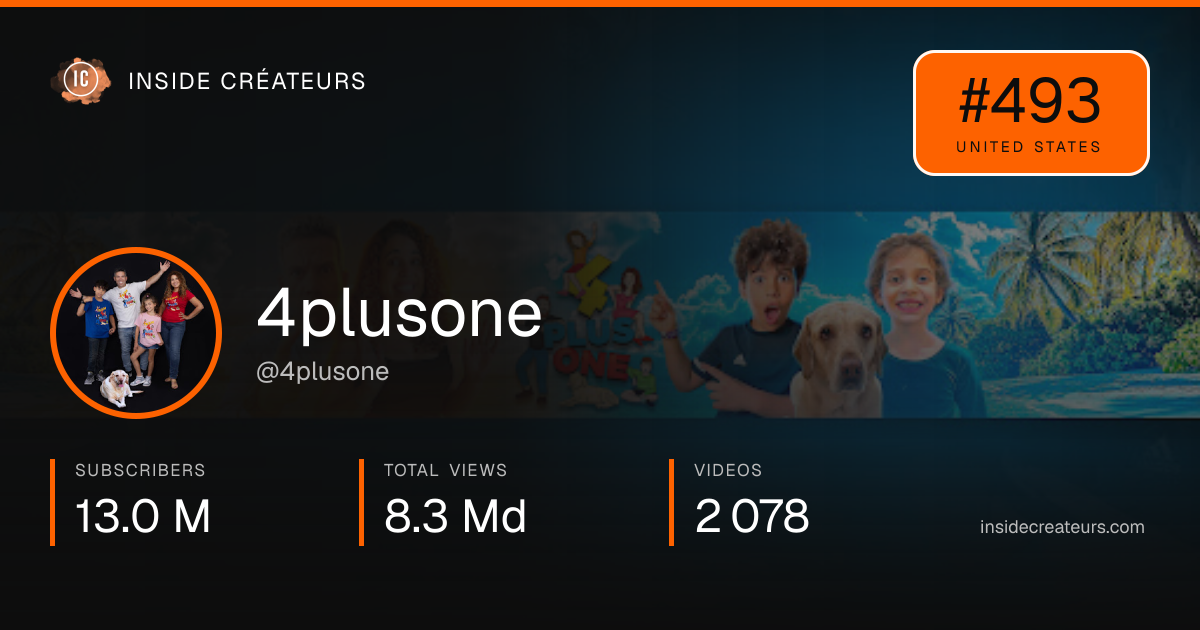 4plusone stats card