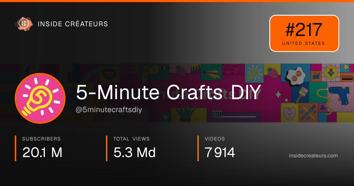 5-Minute Crafts DIY stats card